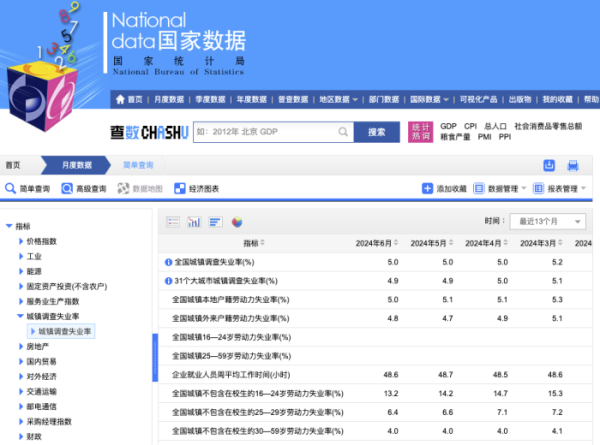 股票配资怎么个流程 国家统计局发布6月份分年龄组失业率数据