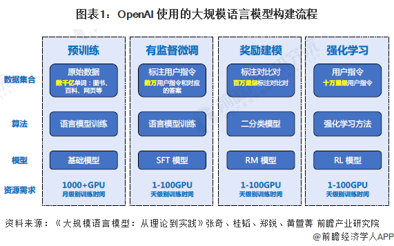 正规股票配资开户 预见2024：《2024年中国大语言模型行业全景图谱》(附市场规模、竞争格局和发展前景等)