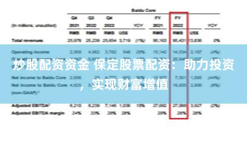 炒股配资资金 保定股票配资：助力投资，实现财富增值