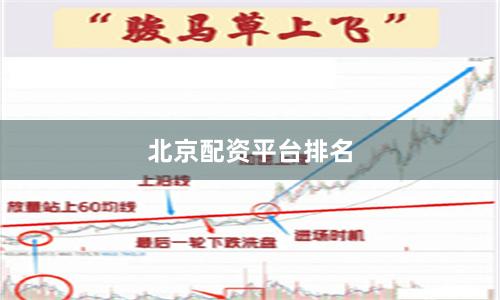 北京配资平台排名