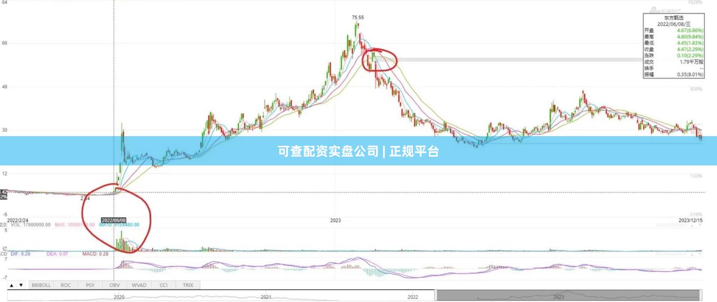 可查配资实盘公司 | 正规平台